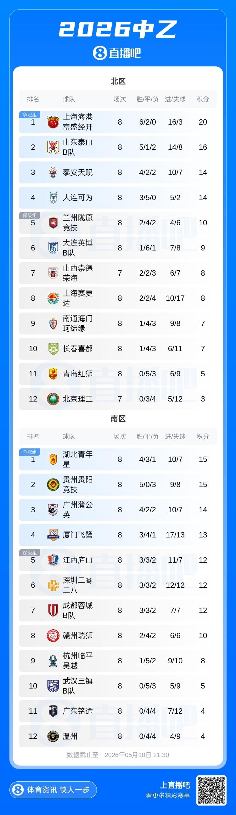 射0正！官方：塞梅尼奥当选为加纳vs巴拿马的全场MVP