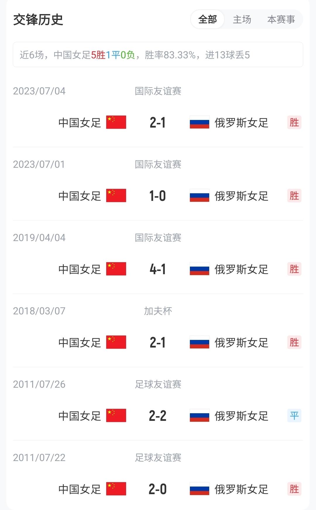 万英镑！曼晚谈桑乔：曼联用44个单词送走了队史最差引援之一